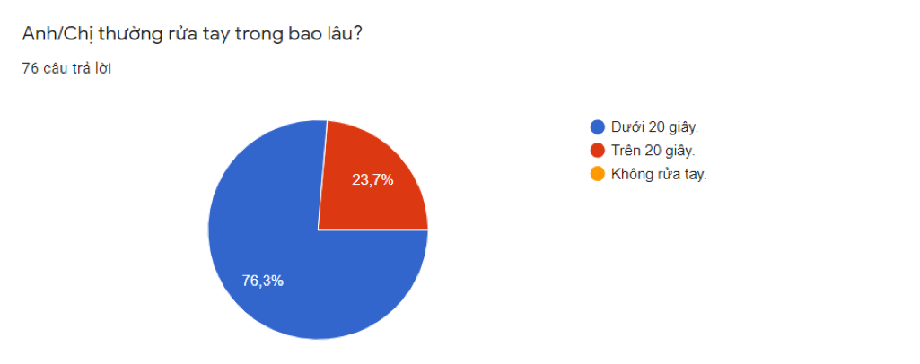 Chart cong so xanh 4