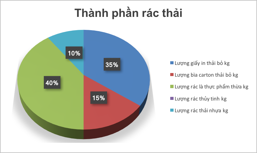 chart cong so xanh 8