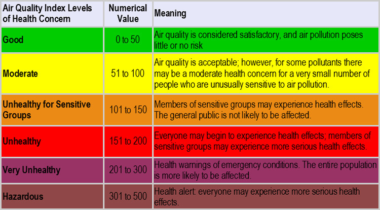 Air quality - AQI (Eng)