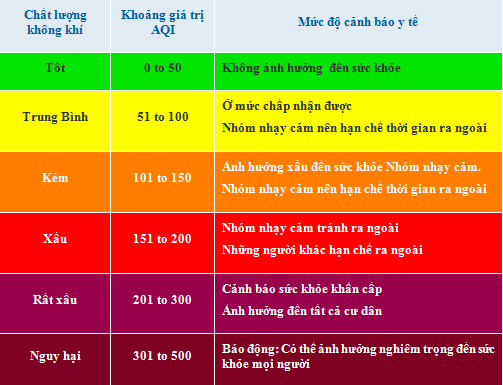 Air quality - AQI (Viet)