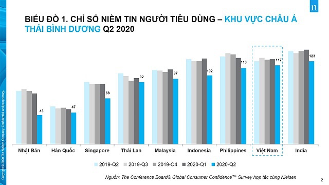 suc-hut-cua-thi-truong-viet-nam-co-suy-giam-voi-nha-dau-tu-ngoai-khi-xay-ra-lan-song-covid-dot-2