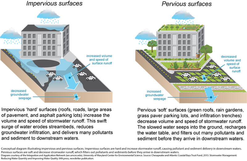 urbanflooding1